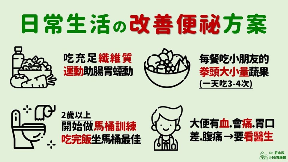 便祕日常改善方案:每天 3-4 次拳頭大小蔬果、餐後 5-10 分鐘馬桶訓練、亞洲蹲姿勢配踩腳凳。許永政醫師(晴朗親子診所)解析。