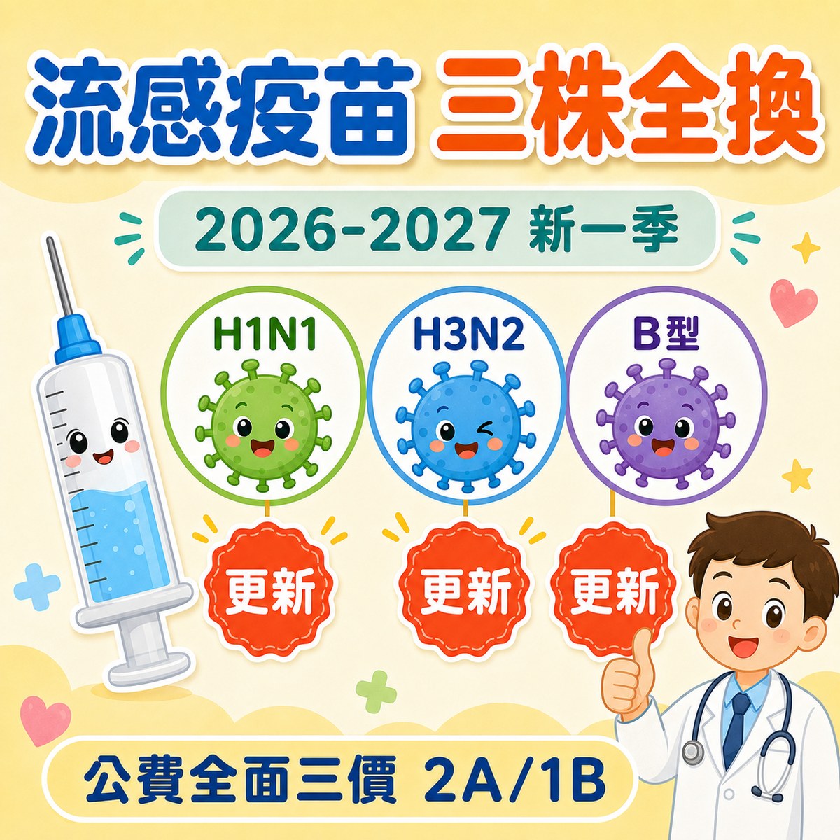 2026-2027 流感疫苗三支病毒株全面更新：H1N1、H3N2、B型Victoria 全換新，公費全面採用三價疫苗，部分疫苗因製程延後到貨。許永政醫師（晴朗親子診所）整理。