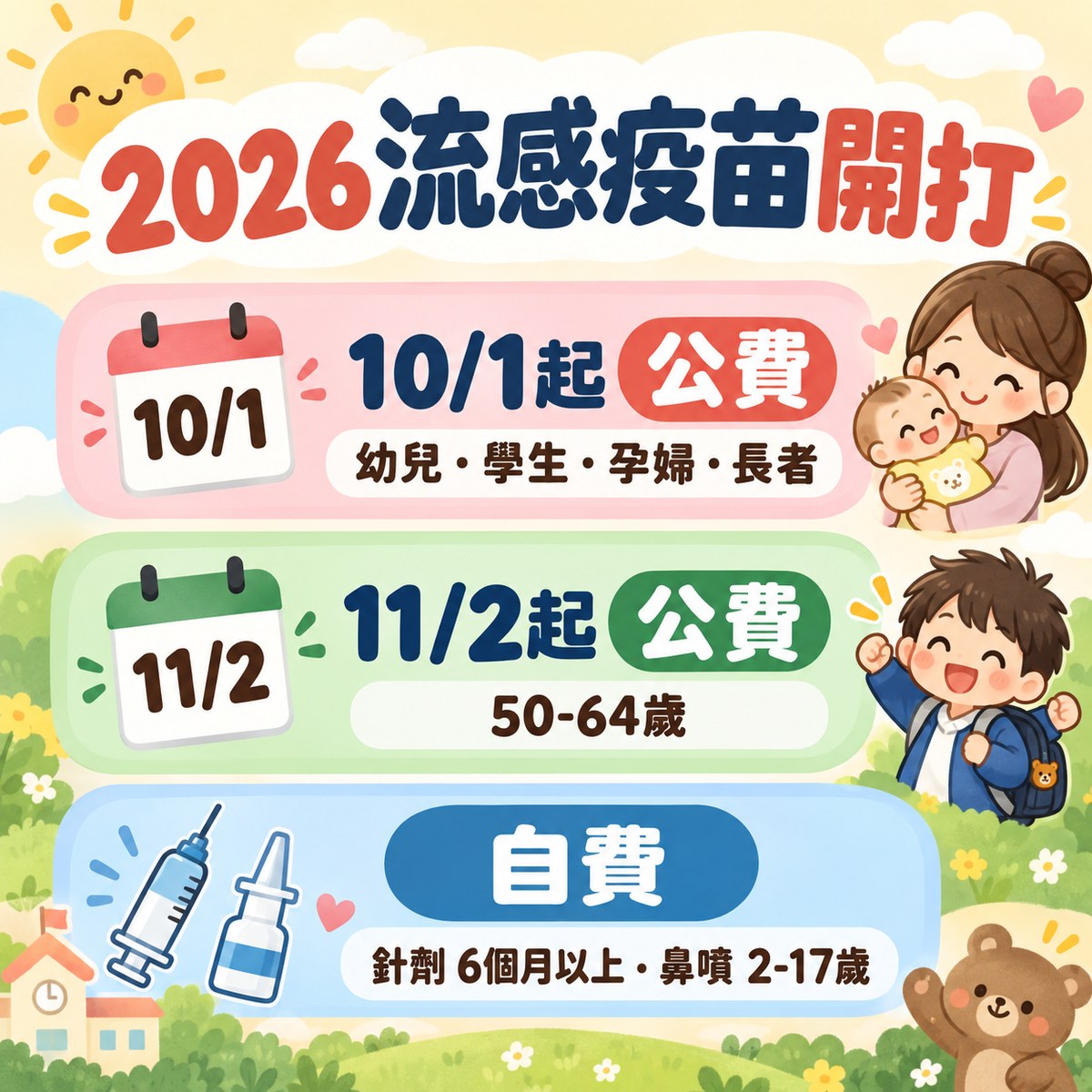2026 流感疫苗開打：10 月 1 日起公費第一階段（幼兒、學生、孕婦、長者等），11 月 2 日起公費第二階段（50 至 64 歲）；自費針劑 6 個月以上、鼻噴 2 至 17 歲。許永政醫師（晴朗親子診所院長）整理。
