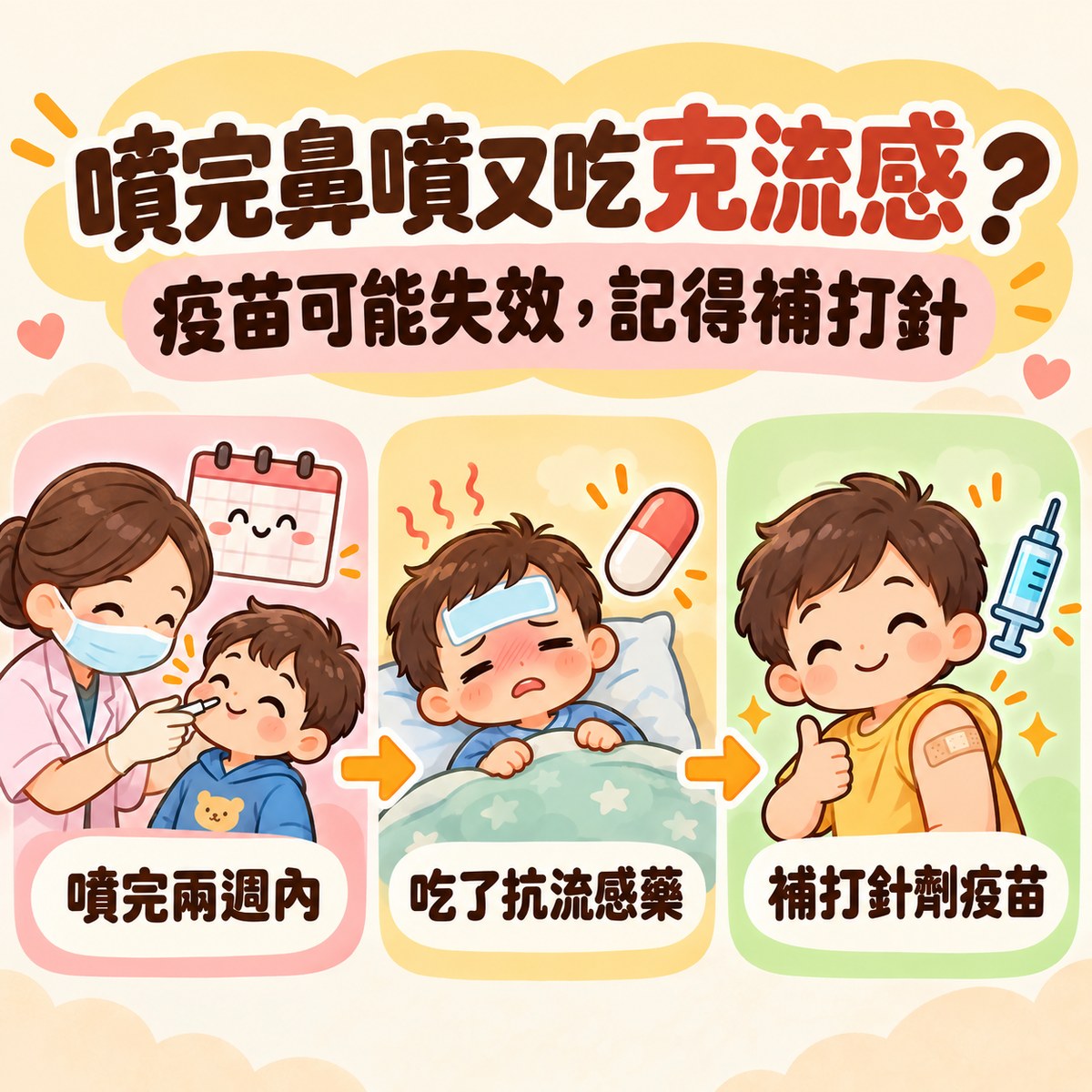 噴完鼻噴流感疫苗兩週內吃了抗流感藥，疫苗可能失效，要補打針劑流感疫苗。許永政醫師（晴朗親子診所院長）整理。