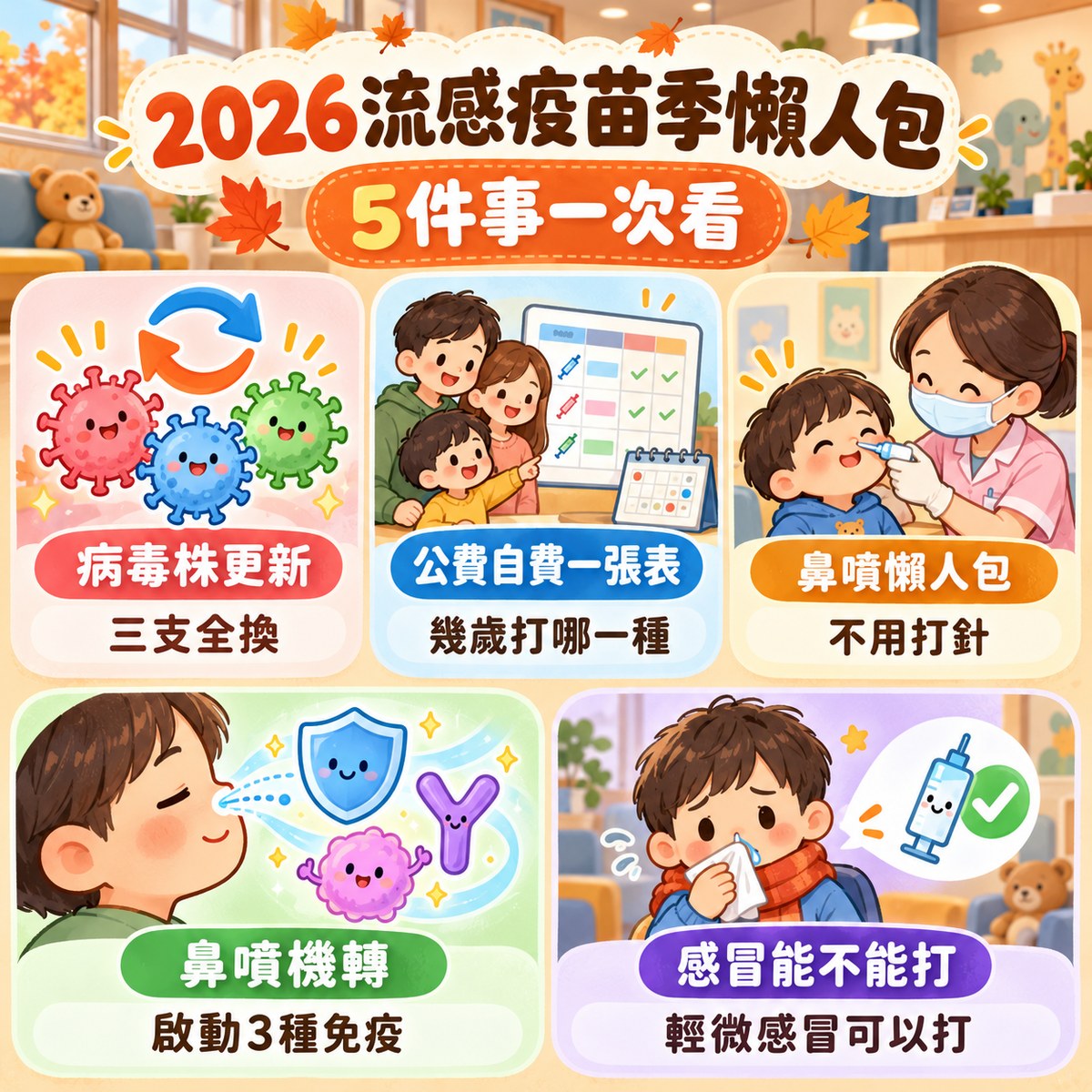 2026 流感疫苗季懶人包 5 件事：病毒株更新三支全換、公費自費一張表看幾歲打哪一種、鼻噴懶人包不用打針、鼻噴機轉啟動 3 種免疫、感冒能不能打&mdash;&mdash;輕微感冒可以打。許永政醫師（晴朗親子診所院長）整理。